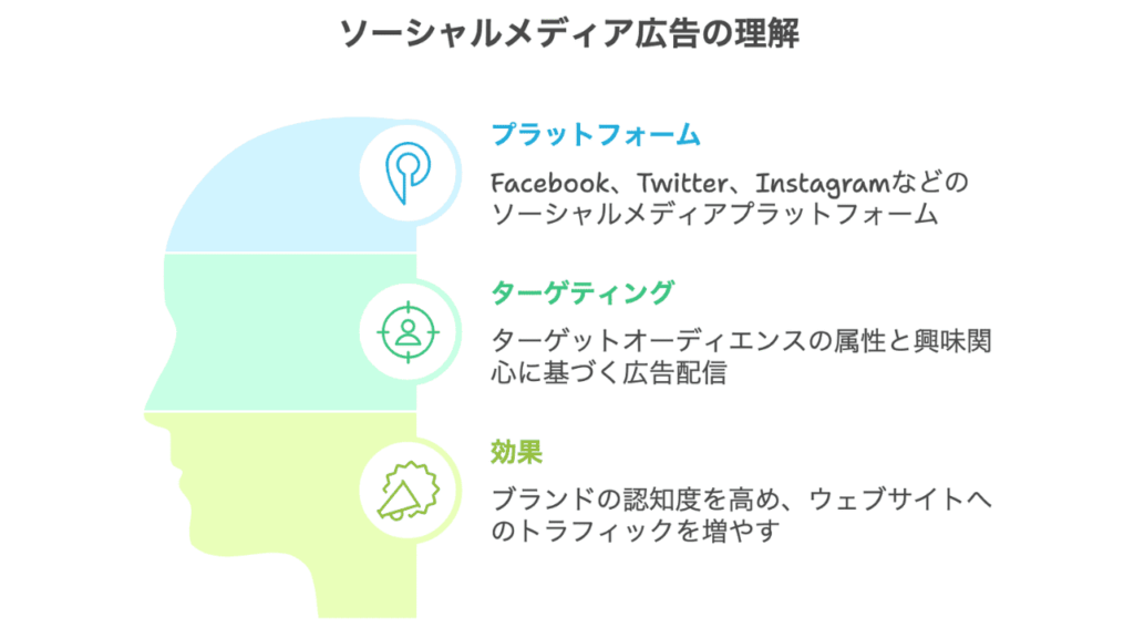 SEO結果待ちのリスク