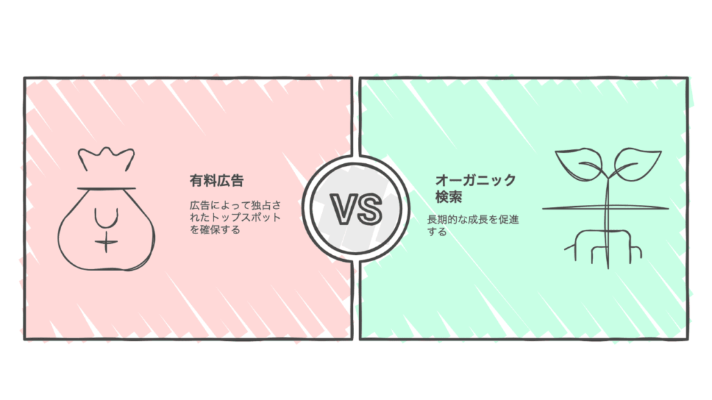 検索結果の広告枠