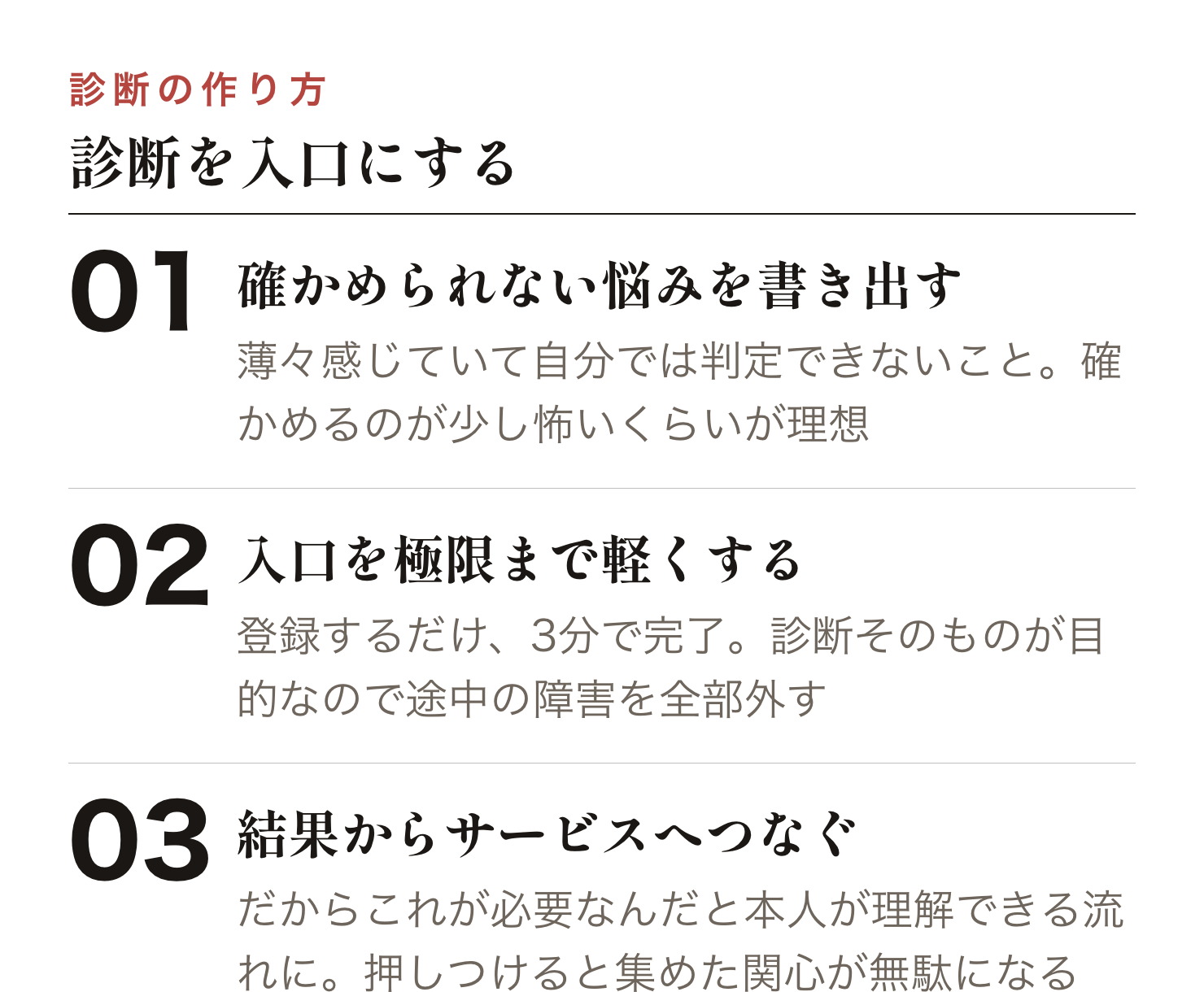 気になるが自分では確かめられない悩みを特定し、診断コンテンツを設計し、結果からサービスへつなぐ手順