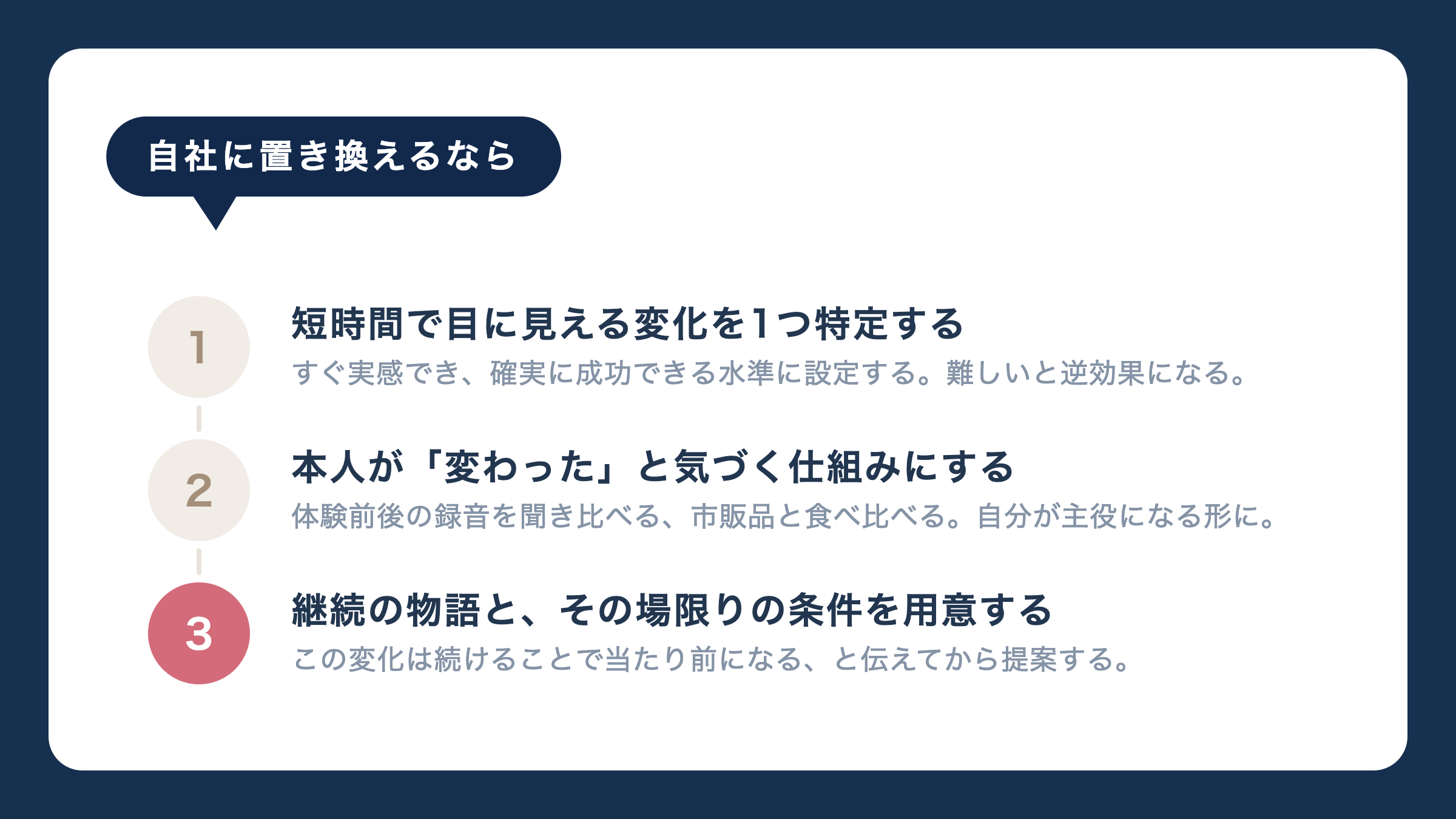 自社に置き換えるなら。短時間で目に見える変化を1つ特定する。本人が「変わった」と気づく仕組みにする。継続の物語と、その場限りの条件を用意する
