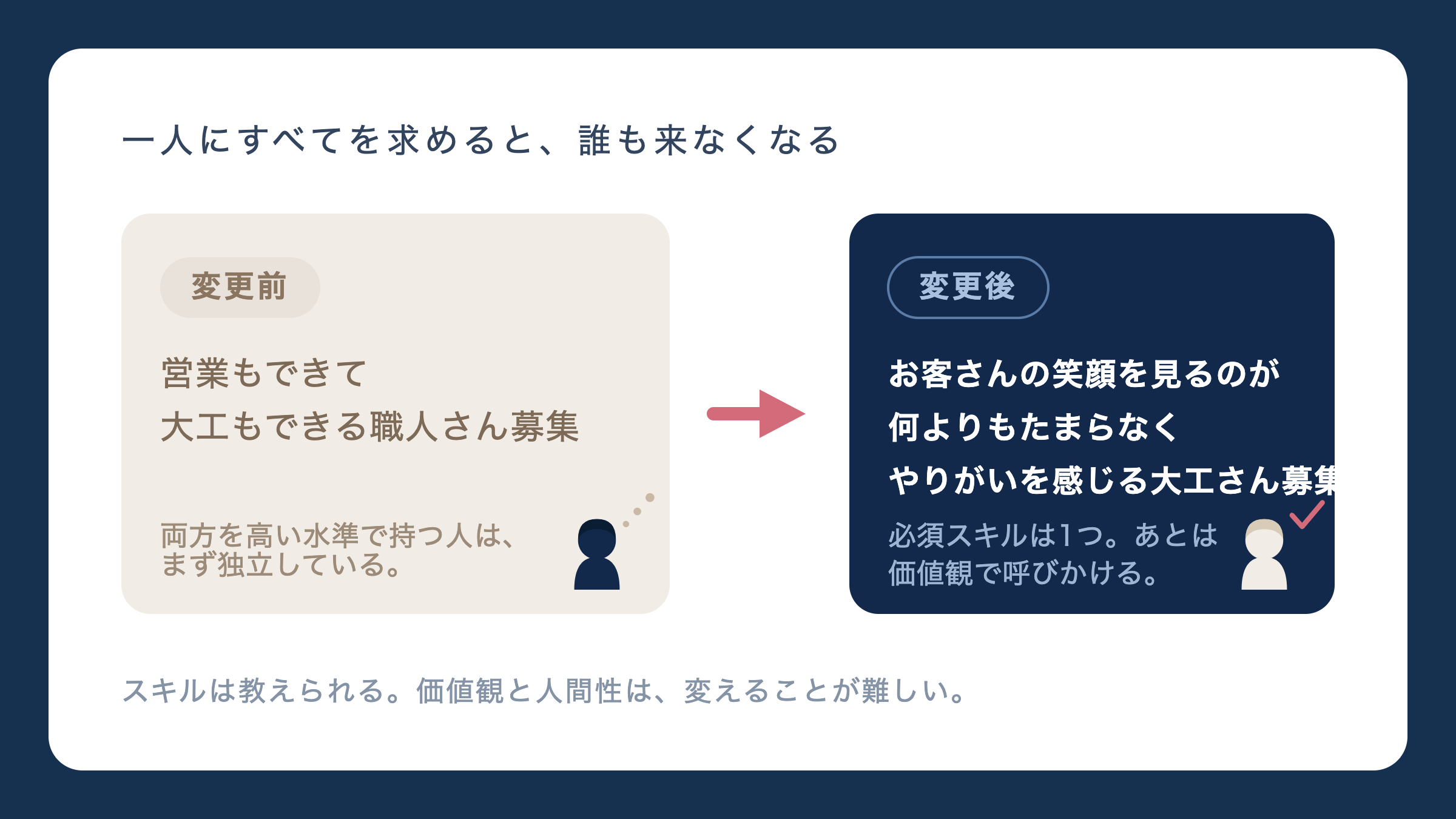 一人にすべてを求めると、誰も来なくなる。営業もできて大工もできる職人さん募集からお客さんの笑顔を見るのが何よりもたまらなくやりがいを感じる大工さん募集へ。