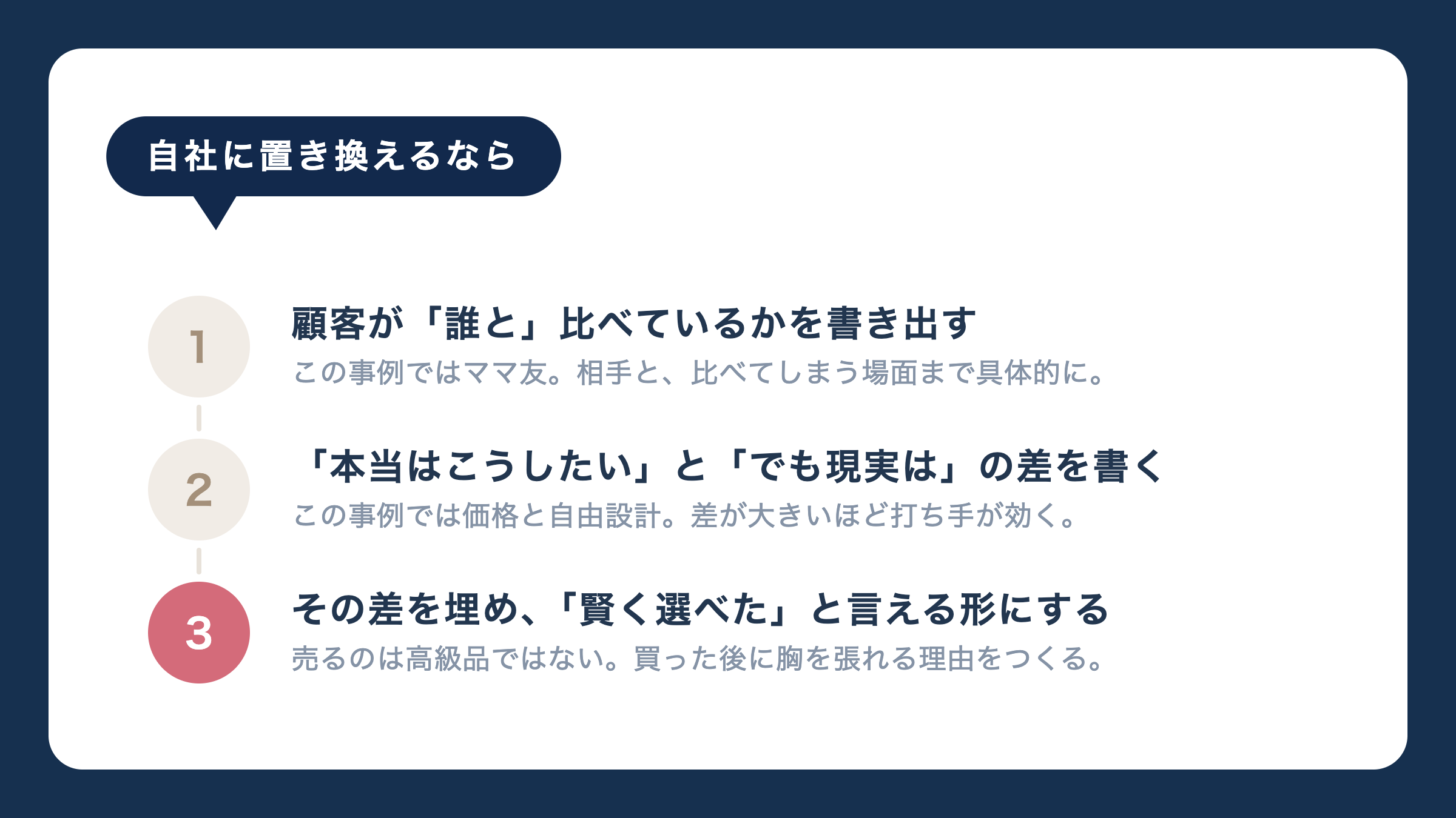 自社に置き換えるなら。顧客が「誰と」比べているかを書き出す。「本当はこうしたい」と「でも現実は」の差を書く。その差を埋め、「賢く選べた」と言える形にする