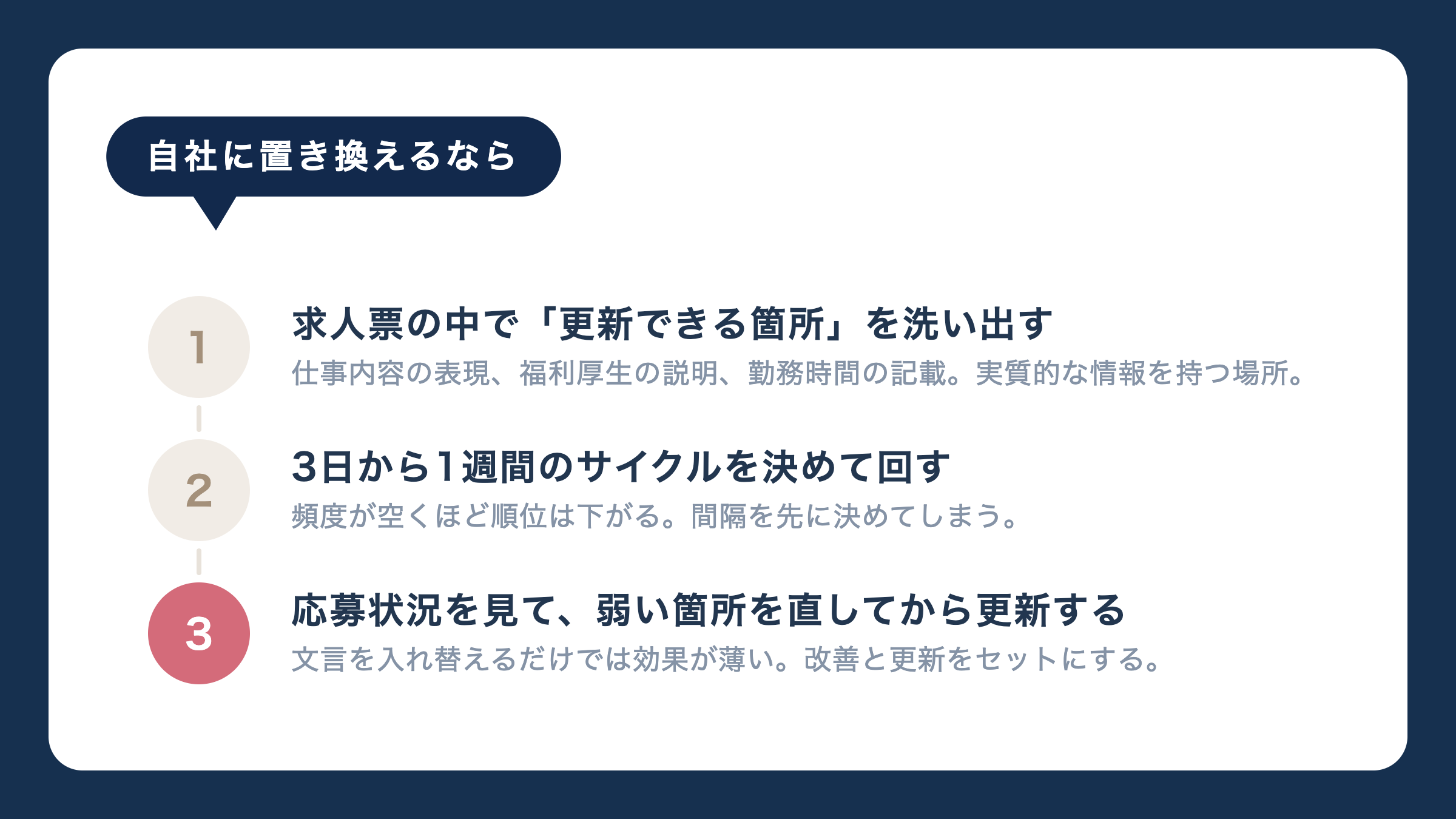 自社に置き換えるなら。求人票の中で「更新できる箇所」を洗い出す。3日から1週間のサイクルを決めて回す。応募状況を見て、弱い箇所を直してから更新する
