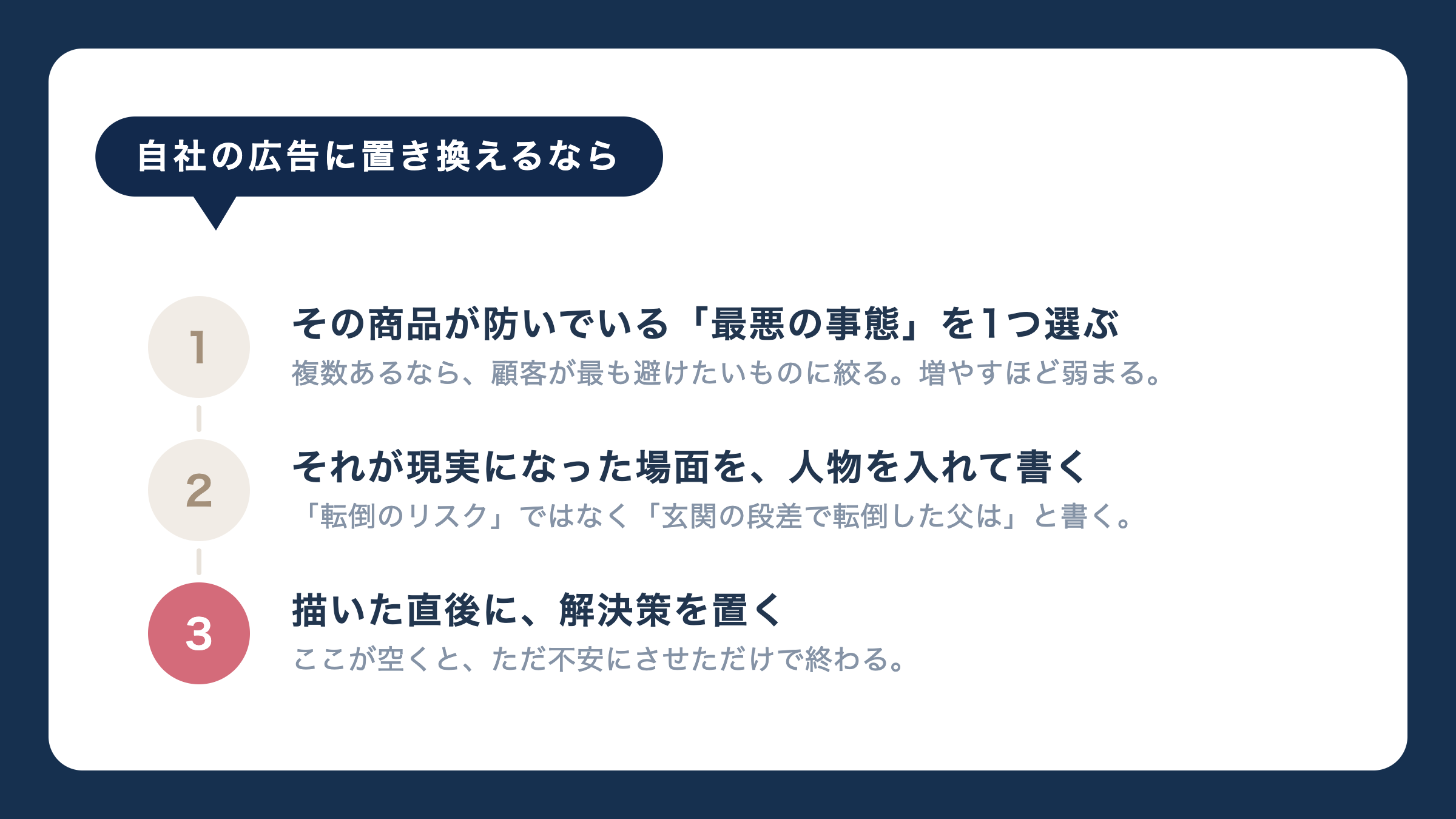 自社の広告に置き換えるなら。その商品が防いでいる「最悪の事態」を1つ選ぶ。それが現実になった場面を、人物を入れて書く。描いた直後に、解決策を置く
