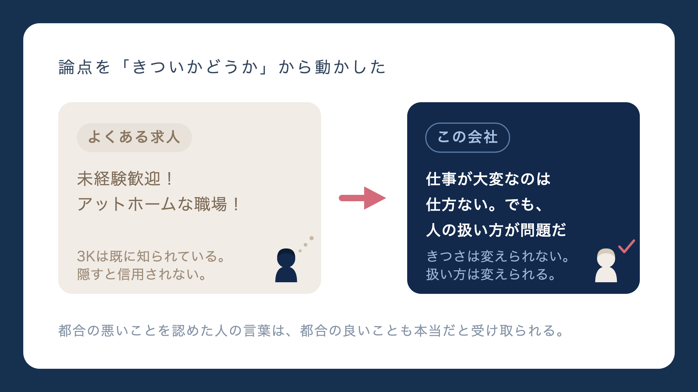 論点を「きついかどうか」から動かした。未経験歓迎！アットホームな職場！から仕事が大変なのは仕方ない。でも、人の扱い方が問題だへ。