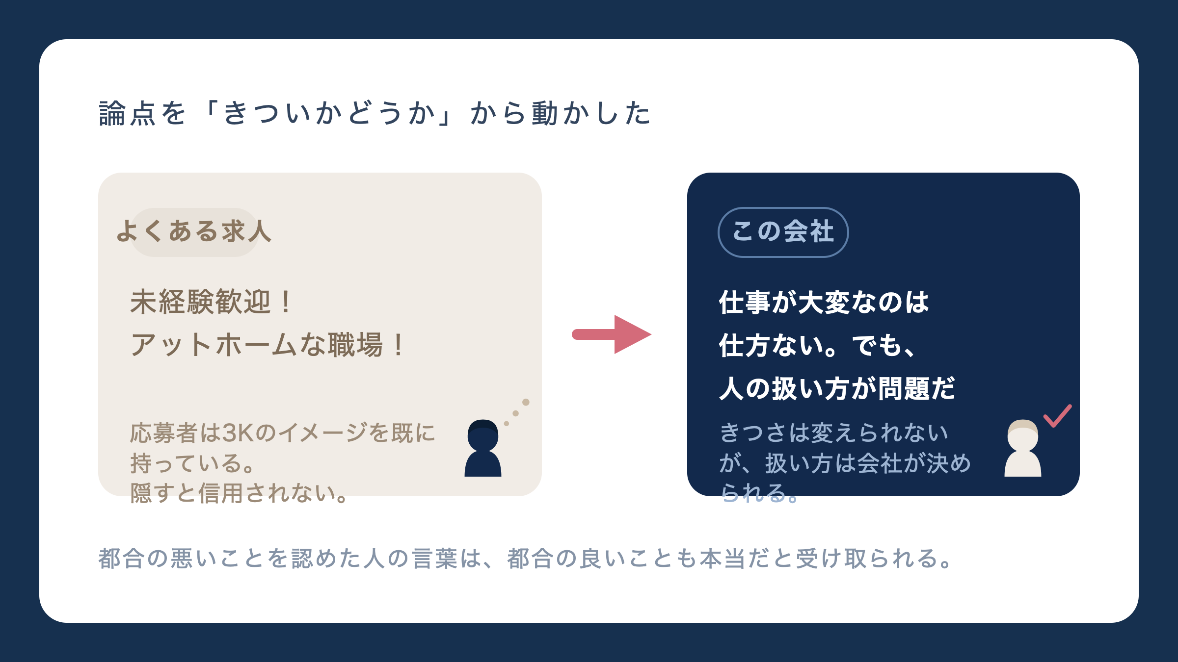 論点を「きついかどうか」から動かした。未経験歓迎！アットホームな職場！から仕事が大変なのは仕方ない。でも、人の扱い方が問題だへ。