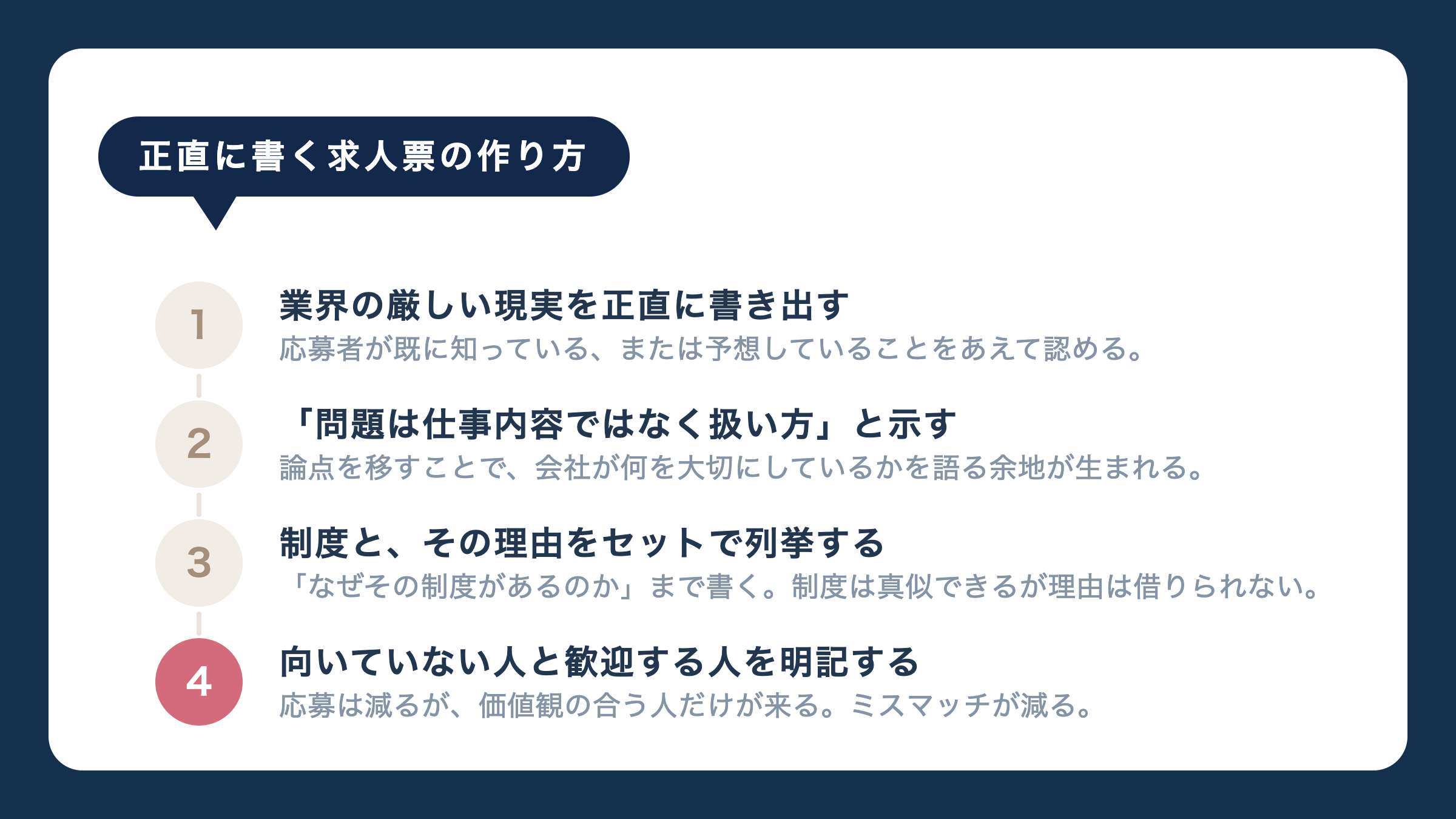 正直に書く求人票の作り方。業界の厳しい現実を正直に書き出す。「問題は仕事内容ではなく扱い方」と示す。制度と、その理由をセットで列挙する。向いていない人と歓迎する人を明記する
