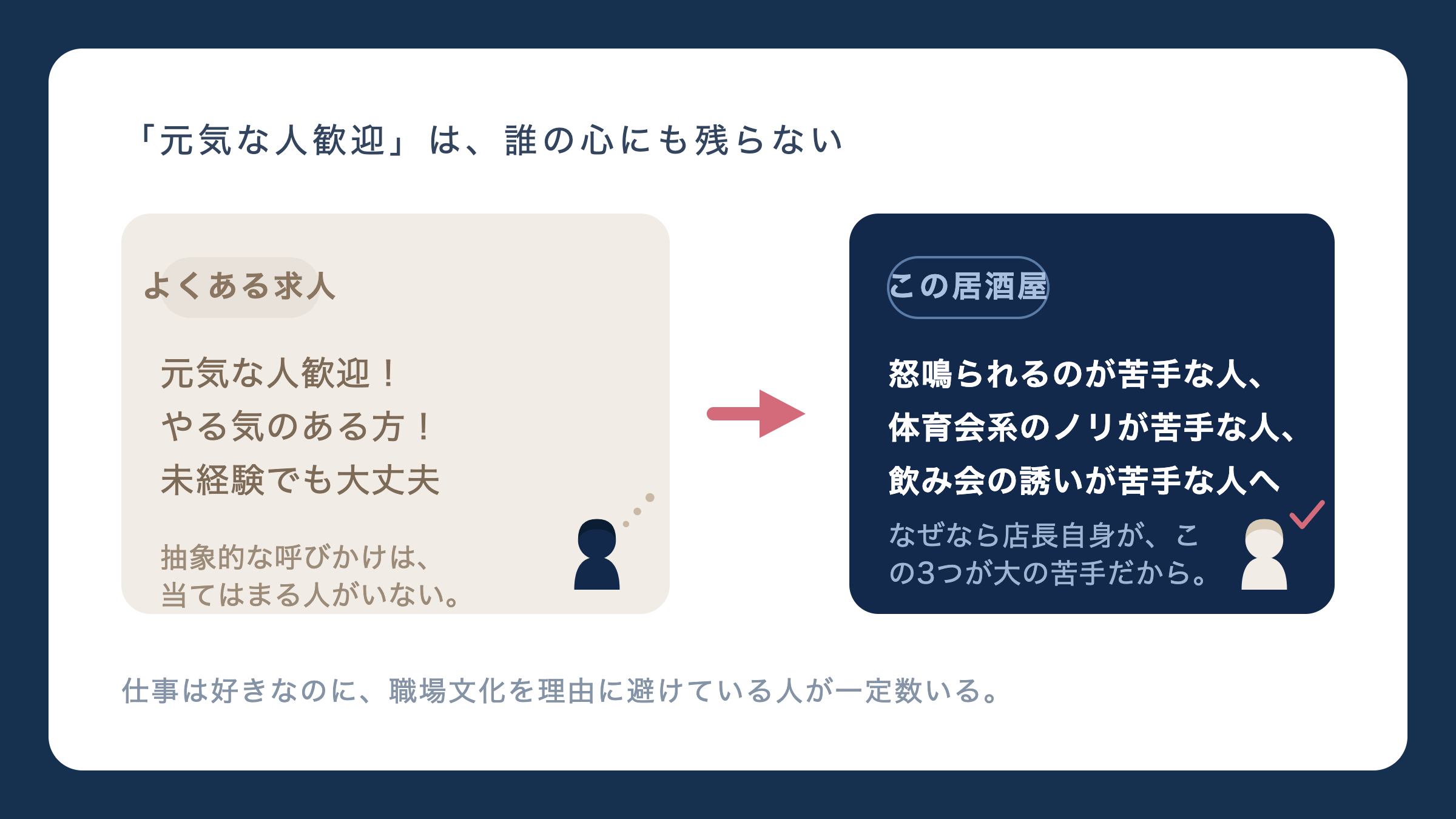 「元気な人歓迎」は、誰の心にも残らない。元気な人歓迎！やる気のある方！未経験でも大丈夫から怒鳴られるのが苦手な人、体育会系のノリが苦手な人、飲み会の誘いが苦手な人へへ。