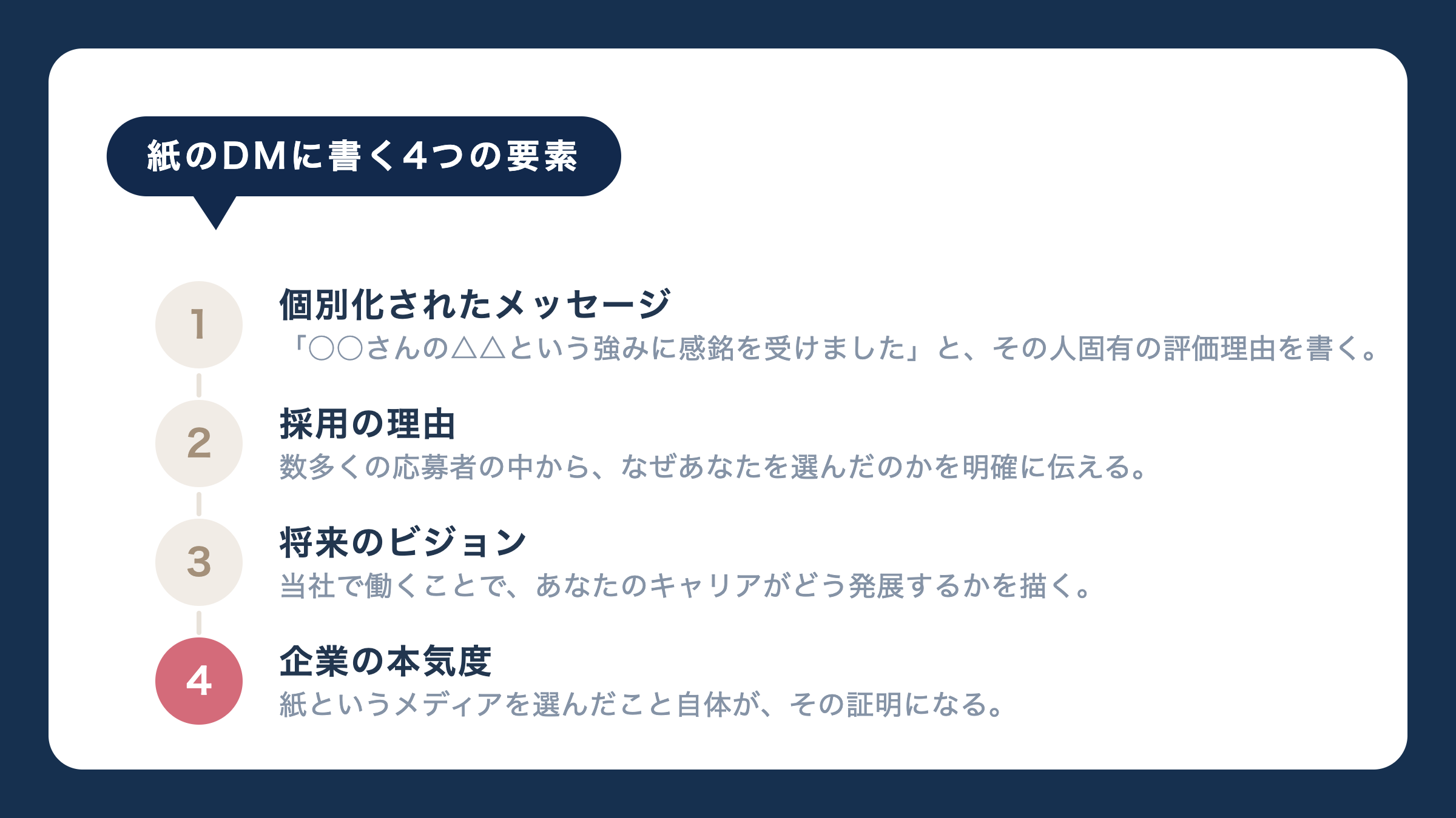 紙のDMに書く4つの要素。個別化されたメッセージ。採用の理由。将来のビジョン。企業の本気度