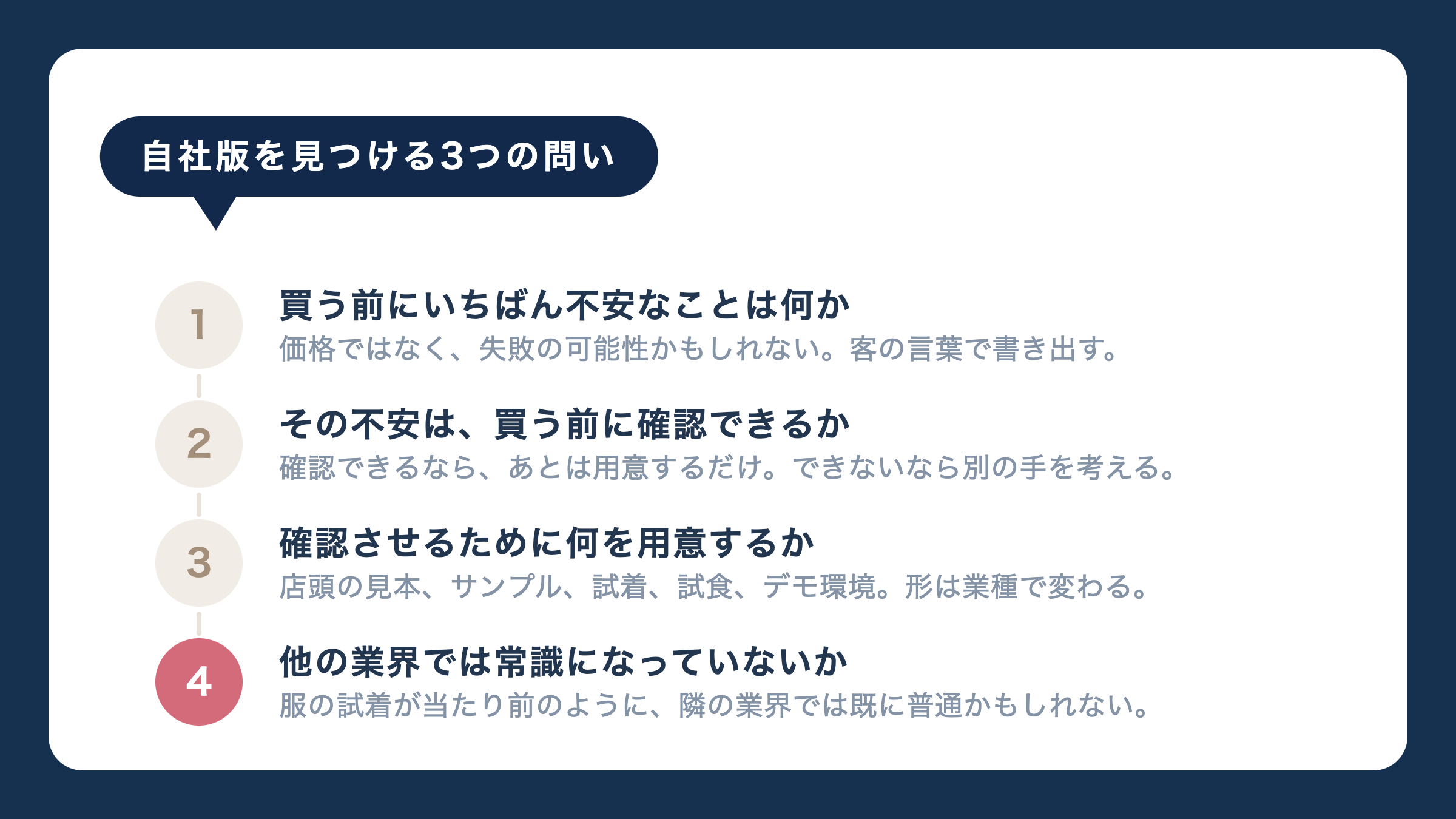 自社版を見つける3つの問い。買う前にいちばん不安なことは何か。その不安は、買う前に確認できるか。確認させるために何を用意するか。他の業界では常識になっていないか