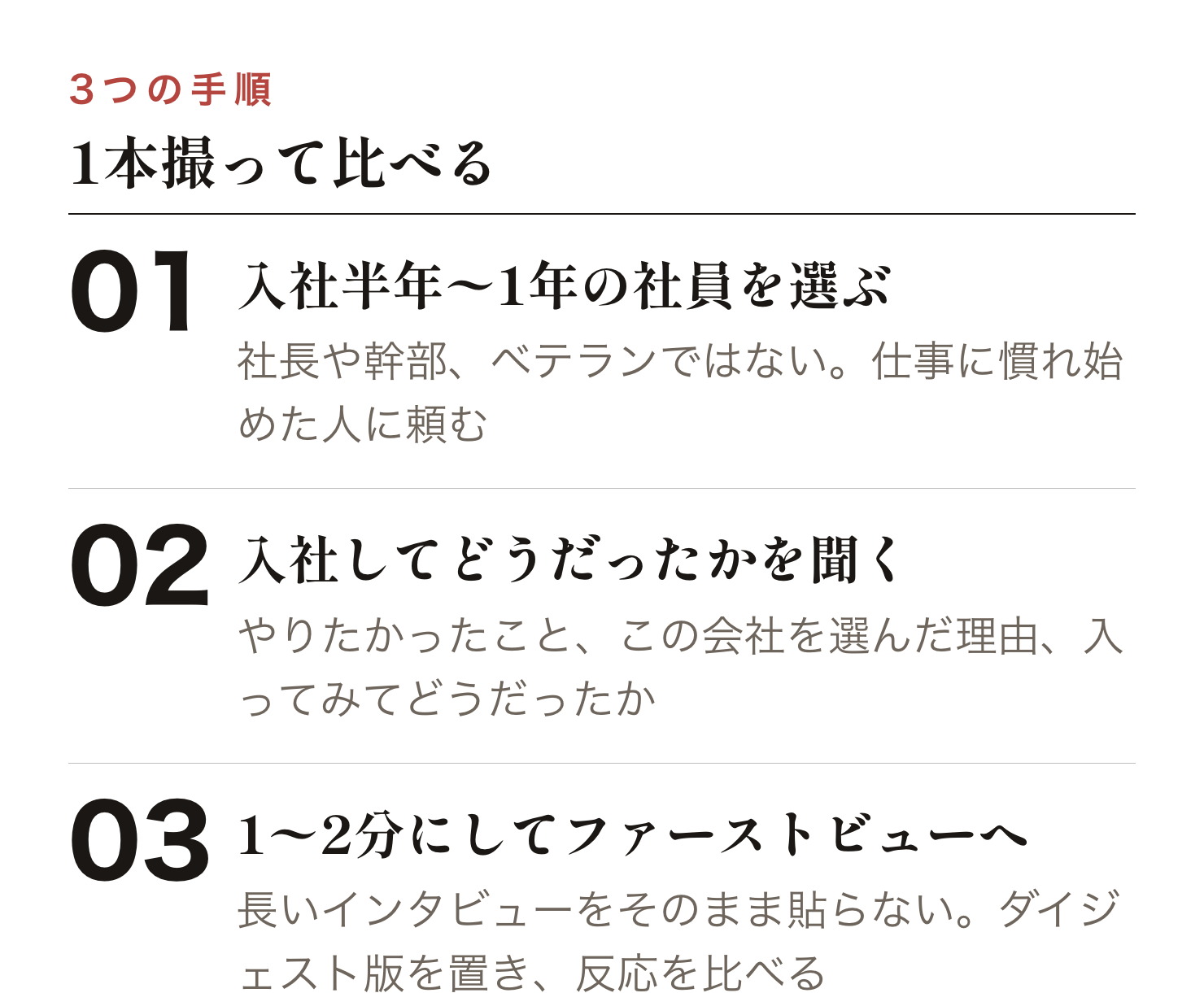 出演者を選ぶ、3つの質問で聞く、1〜2分にまとめてファーストビューに置く