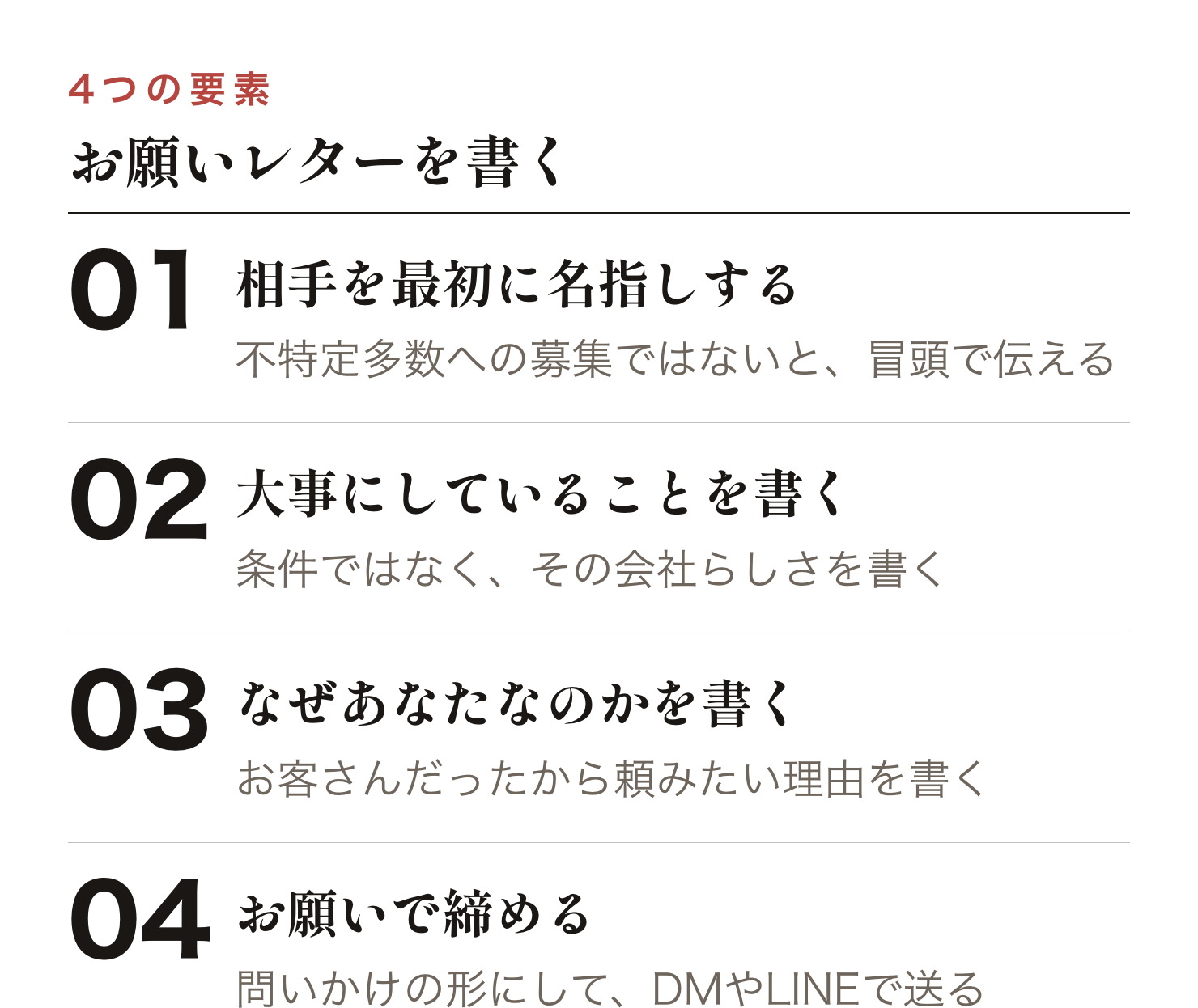 お客さんに向けたお願いレターを組み立てる4つの要素